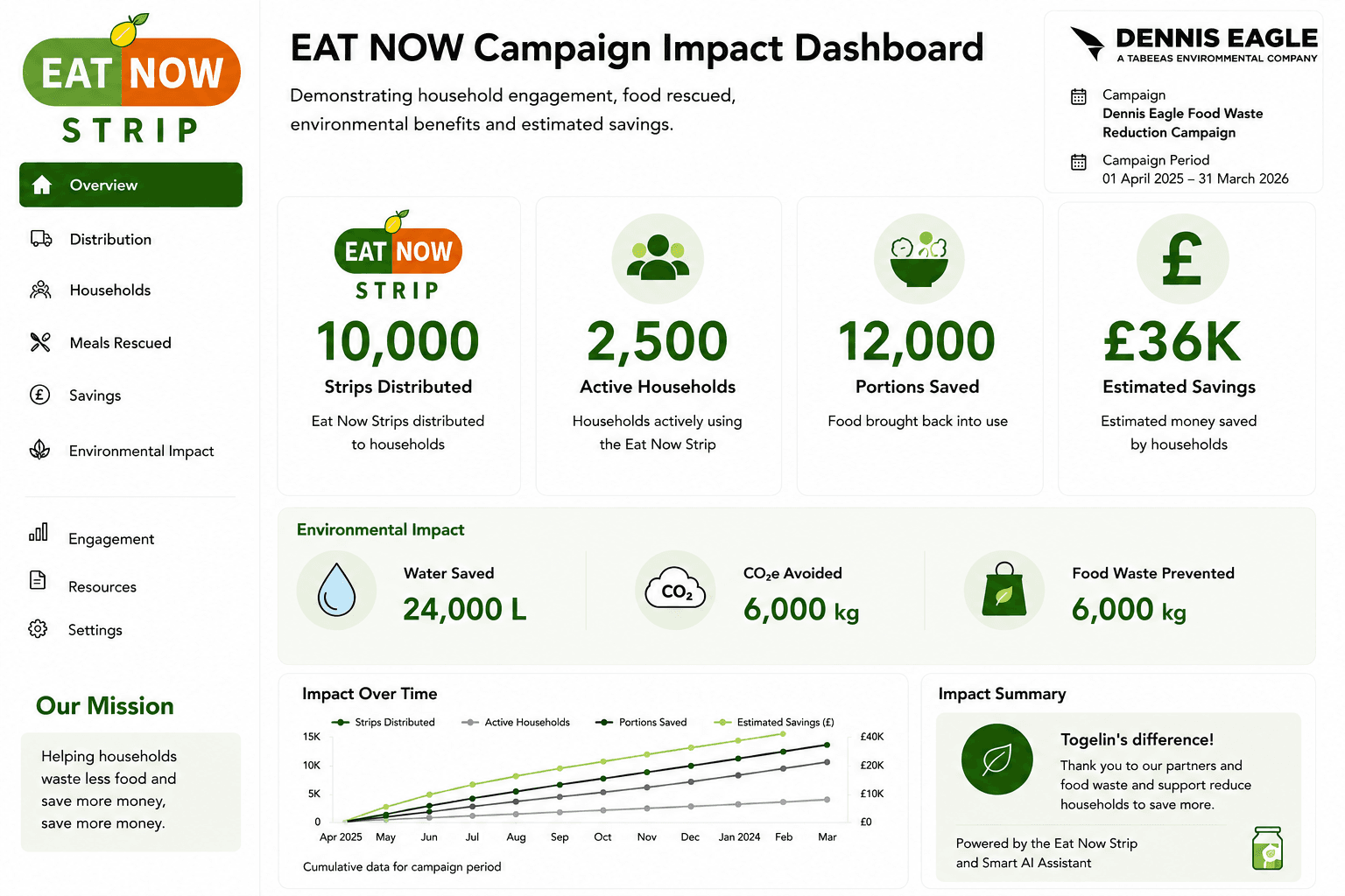 Analytics Dashboard Overview
